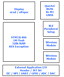 CTRL011 STM32L4A6 BG96 SIG Block Diagram